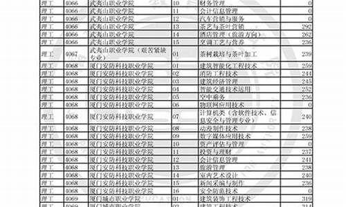 2017福建省高考各高校投档线_福建高考2017投档线