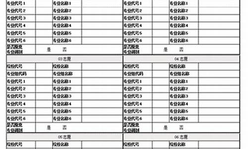 福建高考填报志愿表格,福建高考填报志愿表