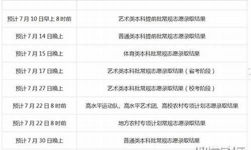 福建高考录取时间2024_福建高考录取时间2017