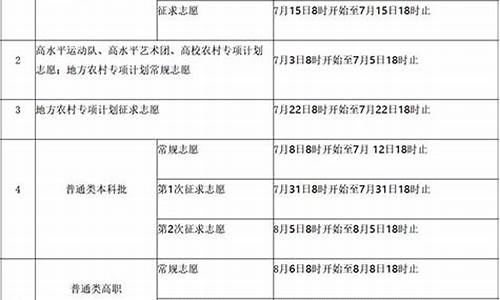 福建高考报志愿时间,福建高考报志愿时间2024年具体时间是多少