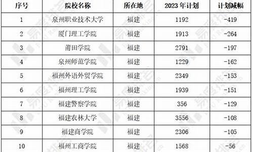 福建高考招生-福建高考招生录取时间安排