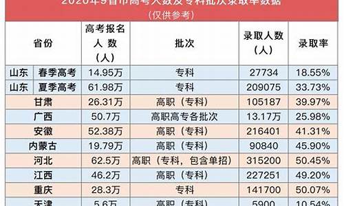 福建高考本科录取率一览表-福建高考本科录取率