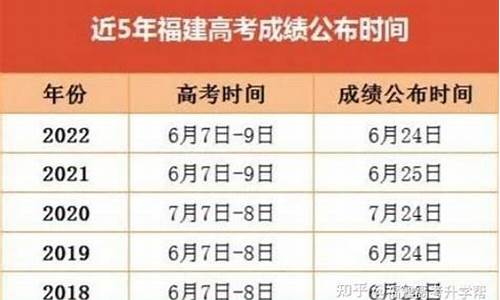 福建高考查分时间_福建高考查分时间2023