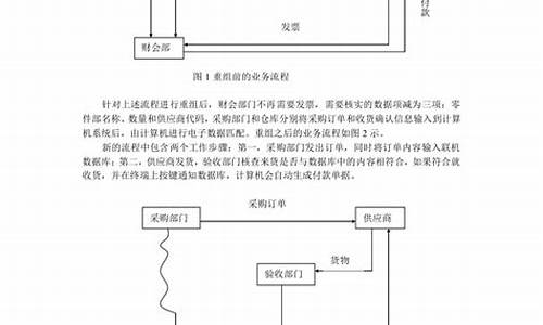 福特业务流程再造案例_福特汽车公司企业流