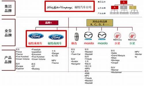 福特汽车公司在哪里,福特汽车厂址在哪里