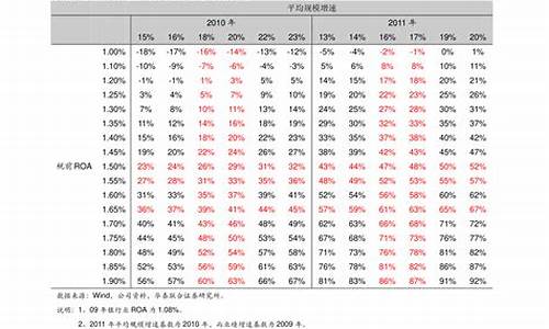 福特汽车报价表一览表大全_福特汽车报价表一览表大全