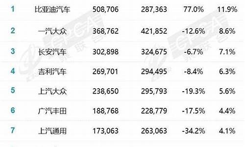 福莱尔汽车价格表_福莱尔汽车价格表图片