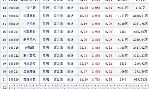 科创板股票是什么开头(科创板股票是什么开头的公司)_https://www.brunchezvous.com_旅游景点_第1张