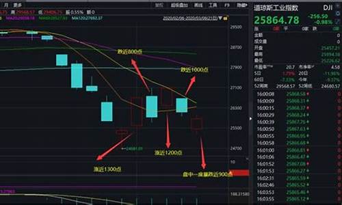 科威特油价暴跌汽车股_科威特油价暴跌汽车股票会涨吗