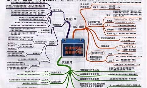 科学高中高考_高考科学分数线是多少