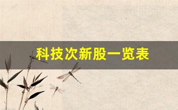 科技次新股一览表(创业板次新股一览表2023)_https://www.wguangz.com_郑商所_第1张