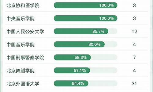 科达计算机学校,科达电脑系统专业排名