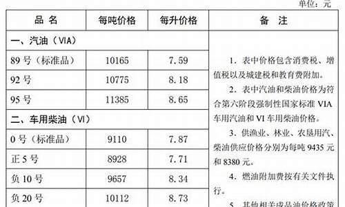 秦皇岛油价2022_秦皇岛油价92号汽油