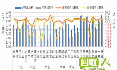 稀有金属近期走势_稀有金价格最新行情走势