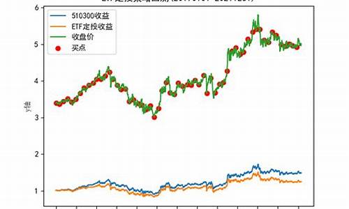稀有金属etf基金(稀有金属etf基金值得投资吗)_https://www.brunchezvous.com_旅游景点_第1张