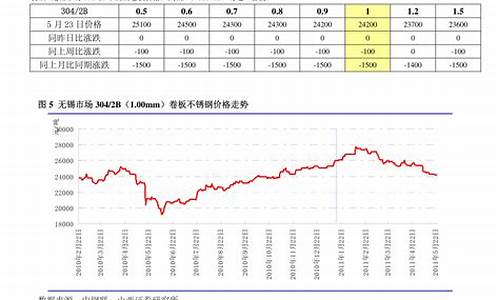 稀金价格最新行情走势_今日稀土金属价格