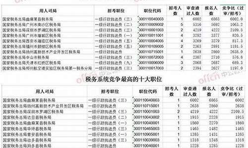 税务师的分数线,税务师的分数线是多少