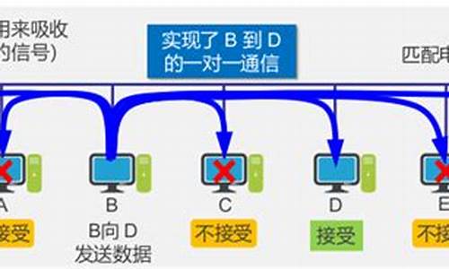 问道贴吧：究竟谁是问道SF网的PVP之王？(问道sf哪个版本最好)