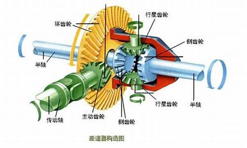 空气动力汽车工作原理视频,空气动力汽车工作原理