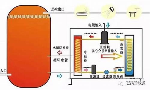 空气能原理_空气能原理与维修