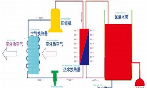 空气能热水器原理及优缺点_空气能热水器原理