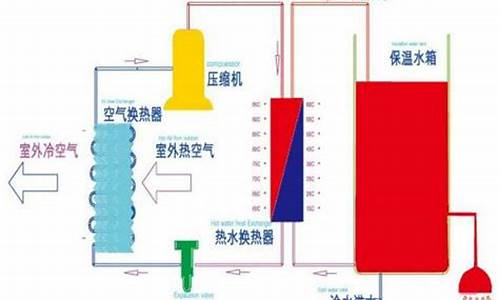 空气能热水器工作原理,真的省电吗_空气能热水器工作原理