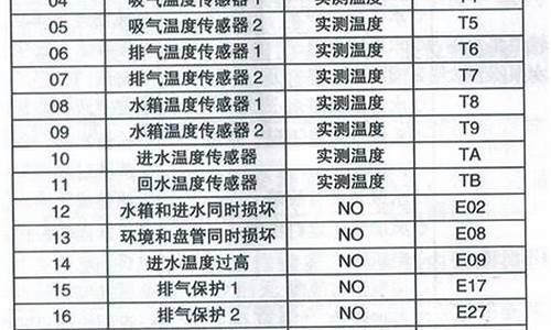 空气能热水器常见故障原因及解决方法_空气能热水器故障排除