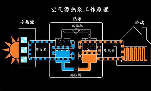 空气能热泵供暖系统一个月多少钱_空气能热泵供暖耗电量多大