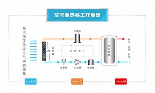 空气能热泵原理图解小视频_空气能热泵原理