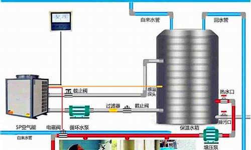 空气能热泵热水系统报价_空气能热泵热水机组厂家