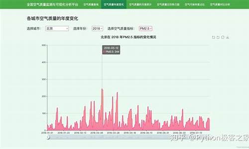 空气质量历史数据查询_空气质量历史数据查询