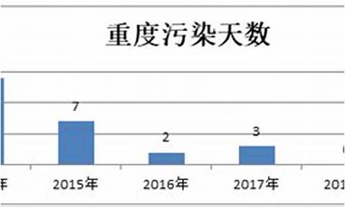 空气质量指数历史数据查询_空气质量历史记录