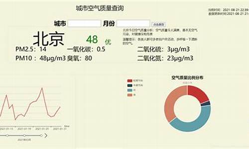 上海空气质量指数实时查询_空气质量指数实时查询