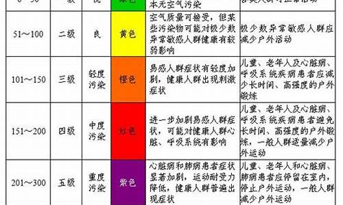 空气质量指数的数值含义_空气质量指数的数值含义是什么