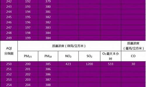 空气质量指数对应的污染物质量浓度限值_空气质量指数的污染物有