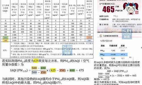 空气质量综合指数计算器_空气质量综合指数公式