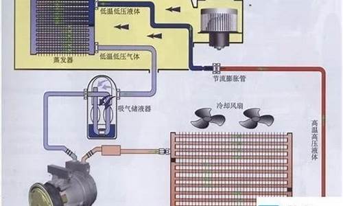 空调冷凝器图片-空调冷凝器作用