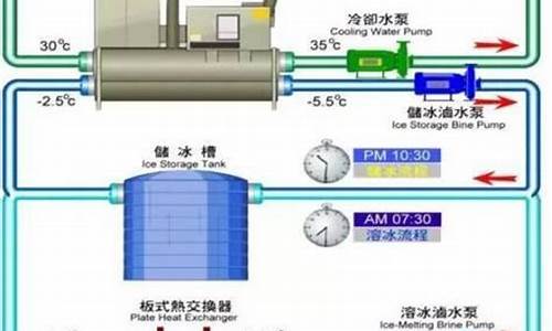 空调冷凝水系统的作用_空调冷凝水利用