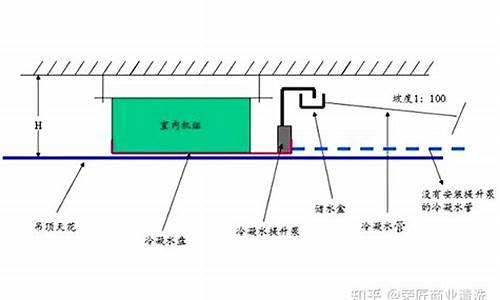 空调冷凝水排水管入口表示法_空调冷凝水排水系统