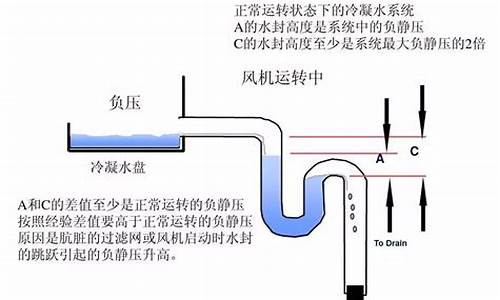 空调冷凝水管坡度多大-空调冷凝水管高度