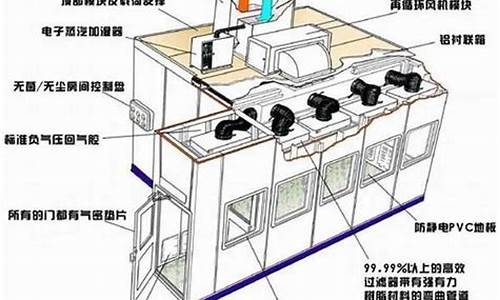 空调净化系统三静三动和三静七动的区别-空调系统三静三动指的什么