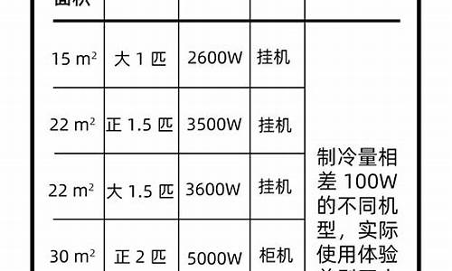 空调几匹对照表_空调匹数型号对照表