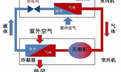 空调制冷的工作原理_空调制冷的工作原理图解