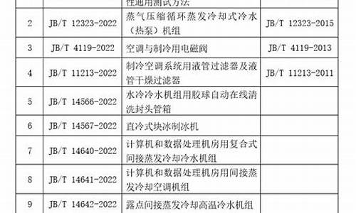 空调 制冷量 面积_空调制冷面积国家标准