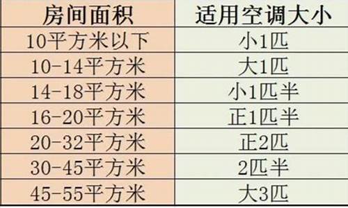 空调制冷面积表_空调的制冷空间对应的面积