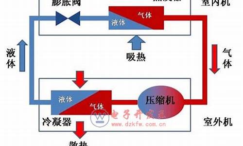 空调制热原理简单说明_空调为什么不制热的原因