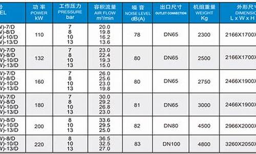 空调压缩机型号与参数-空调压缩机型号与参数详解