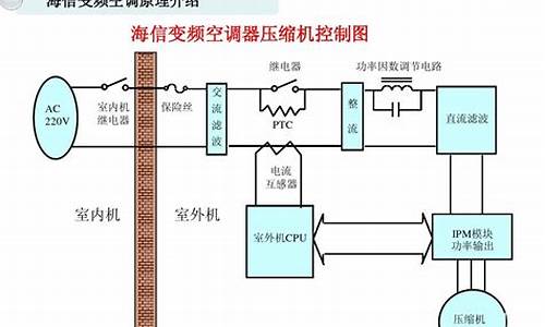 空调原理与维修实训报告_空调原理与维修实训报告总结