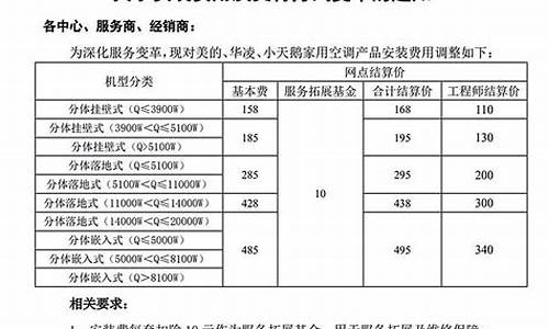 空调安装费怎么入账_空调安装费如何做账