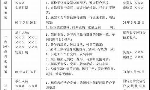 空调安装过程检验记录怎么写_空调安装过程检验记录